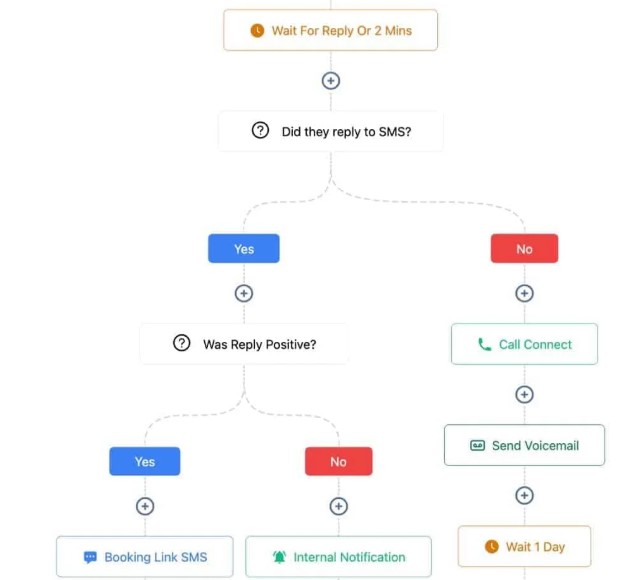 Vascura Pain and Vein Clinic Case Study
